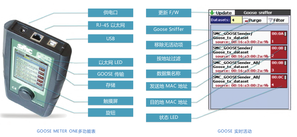 GOOSE METER ONE微型智能電網(wǎng)終端機(jī)-2 GOOSE METER ONE微型智能電網(wǎng)終端機(jī)-2