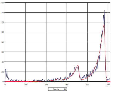 SabreAlert便攜α譜氡及氡子體測(cè)量?jī)x SabreAlert便攜α譜氡及氡子體測(cè)量?jī)x